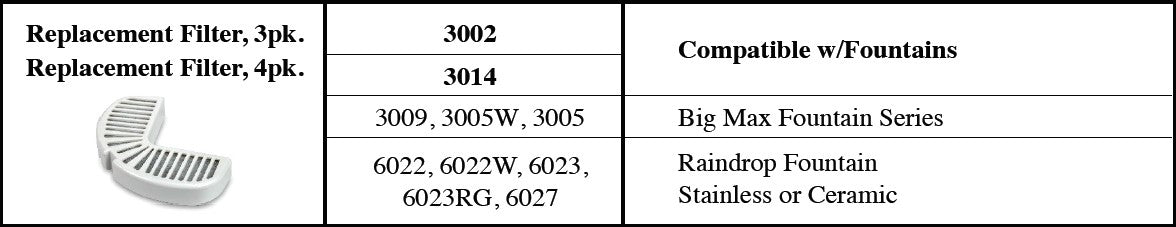 Pioneer Pet Replacement Filters for Stainless Steel and Ceramic Fountains